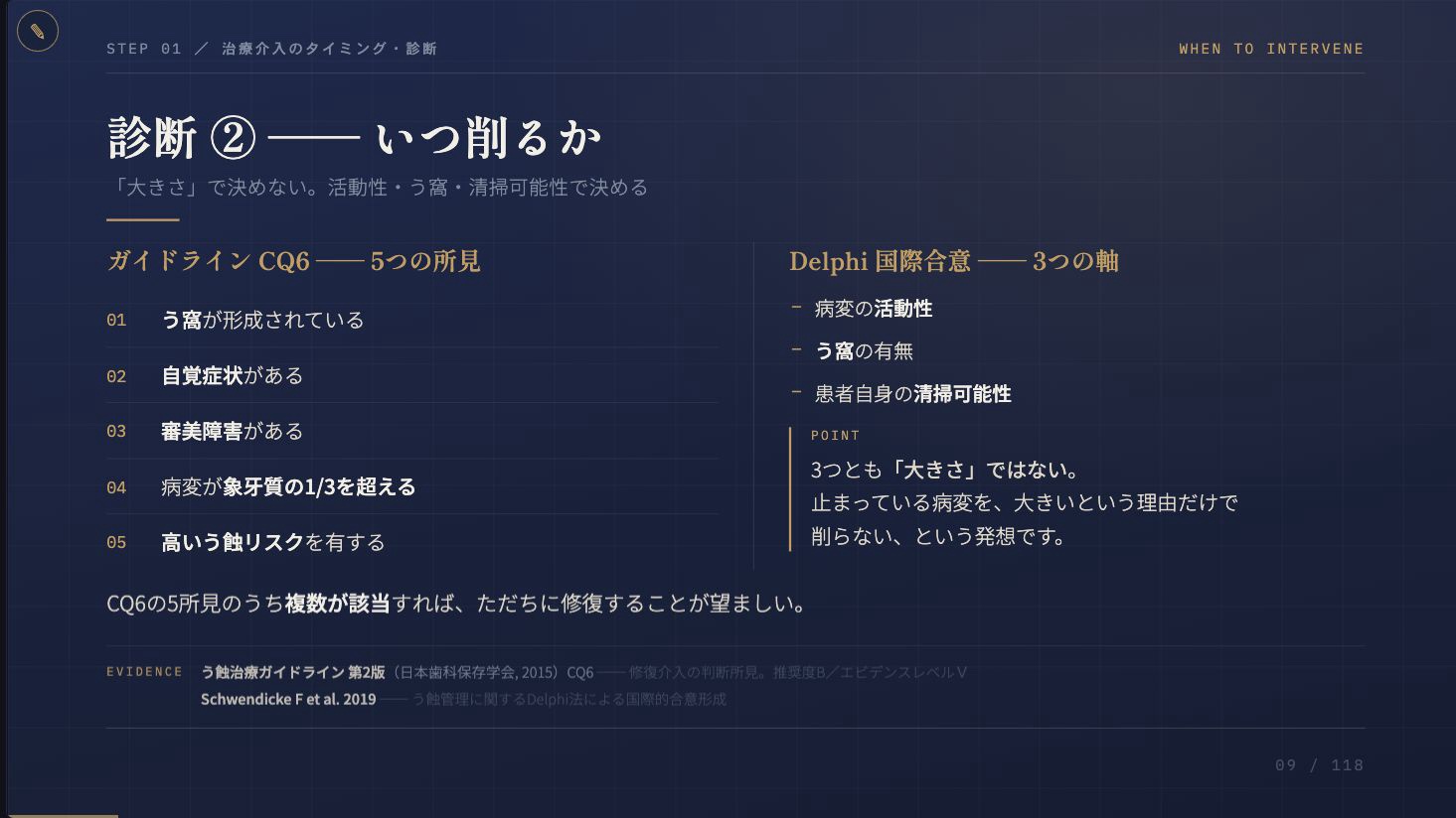 実際の講義スライド「診断2 いつ削るか」。ガイドラインCQ6とDelphi国際合意の判断軸を整理